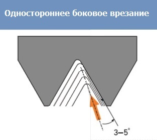 Одностороннее боковое врезание