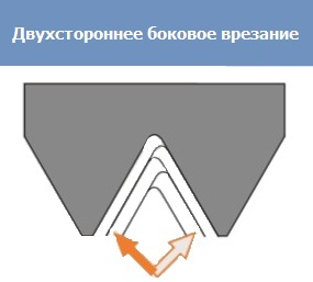 Двухстороннее боковое врезание