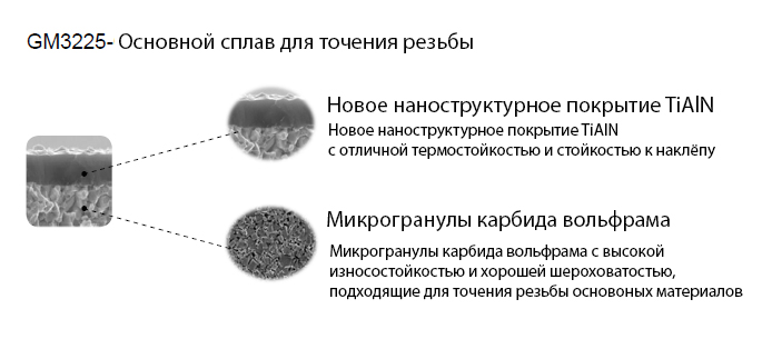 Выбор пластин для резьбы 