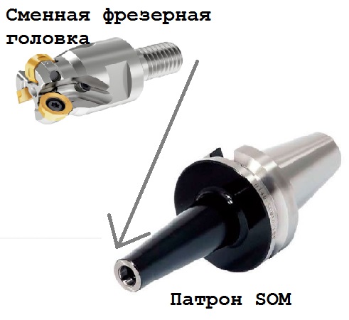 SOM