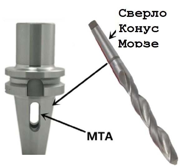 MTA