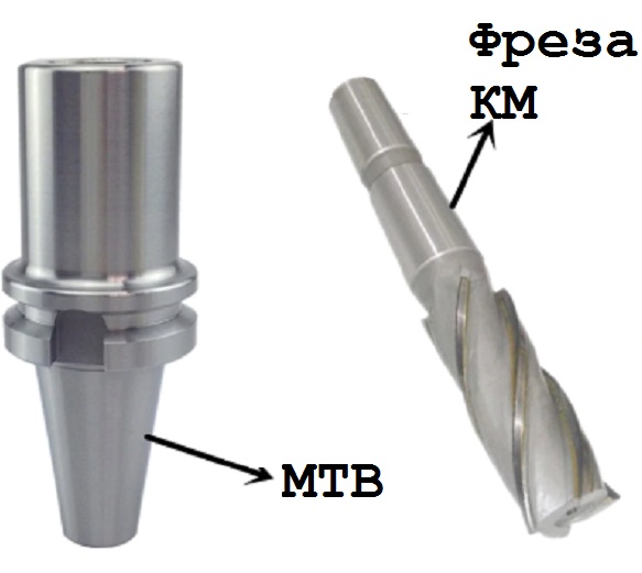 MTB