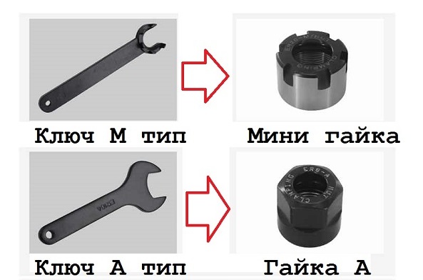 гайки и ключи для цанг ER