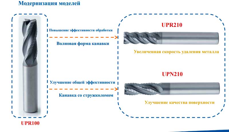 Новые концевые фрезы Китай, Гесак