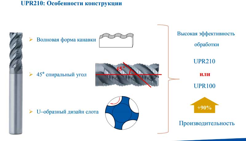 Gesac новые концевые фрезы