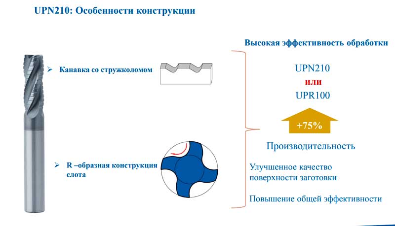 Новинки: концевые фрезы Гесак