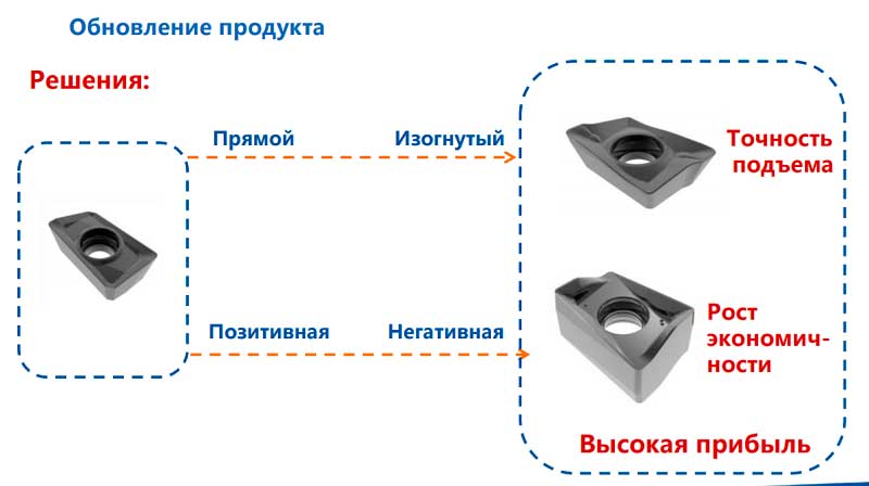 Новые фрезы Гесак Китай