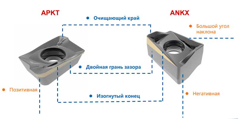 Торцевые и концевые фрезы Гесак