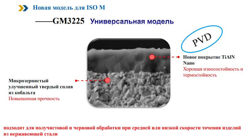 Пластины твердосплавные Гесак Новинки 