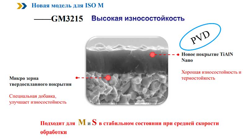 Новые твердосплавные пластины Гесак 
