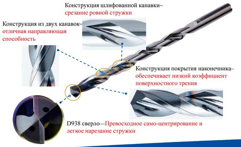 Новые сверла по металлу Гесак