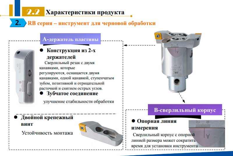Сверла для глубоких отверстий от завода Гесак