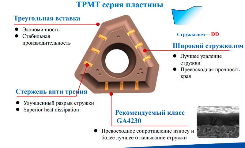 Сверла по металлу - глубокие отверстия 
