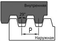 ACME резьба 