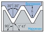 NPT резьба 