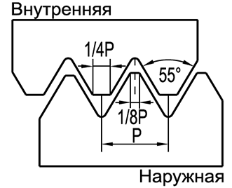 Резьба Витворта