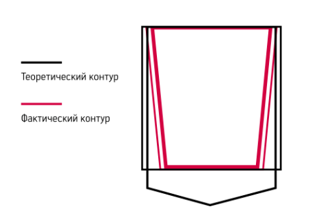 Нарезание резьбы фрезами монолитными 