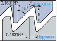ABUT резьба 