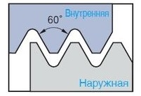 Метрическая резьба полный профиль