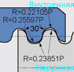 Круглая резьба 30