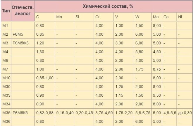 Молибденовые стали
