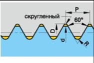 UNJ резьба 