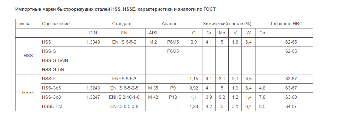 Виды HSS сталей