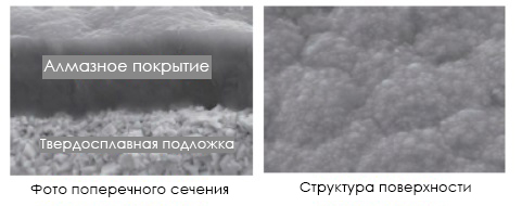 Покрытие U-DIA