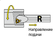 Внутренняя левая резьба