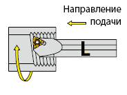 Внутренняя левая резьба