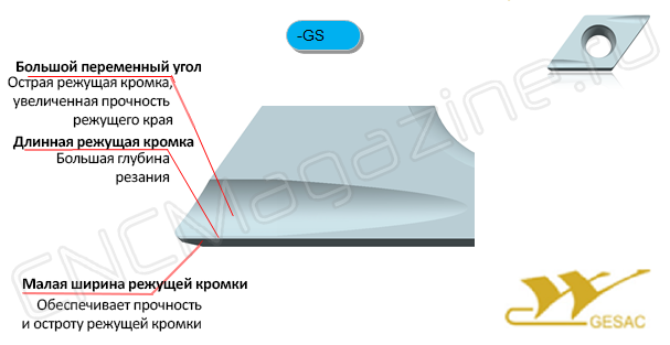 Стружколом GS для стали и нержавейки