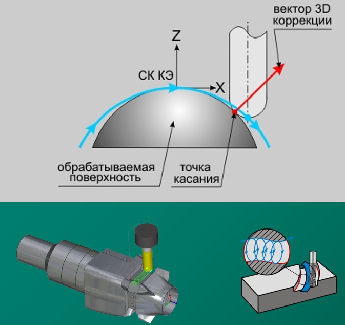 3D-коррекция геометрии инструмента