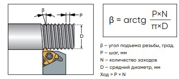 Угол резьбовой державки