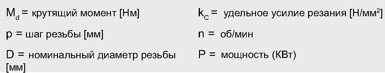 формулы резьбонарезание
