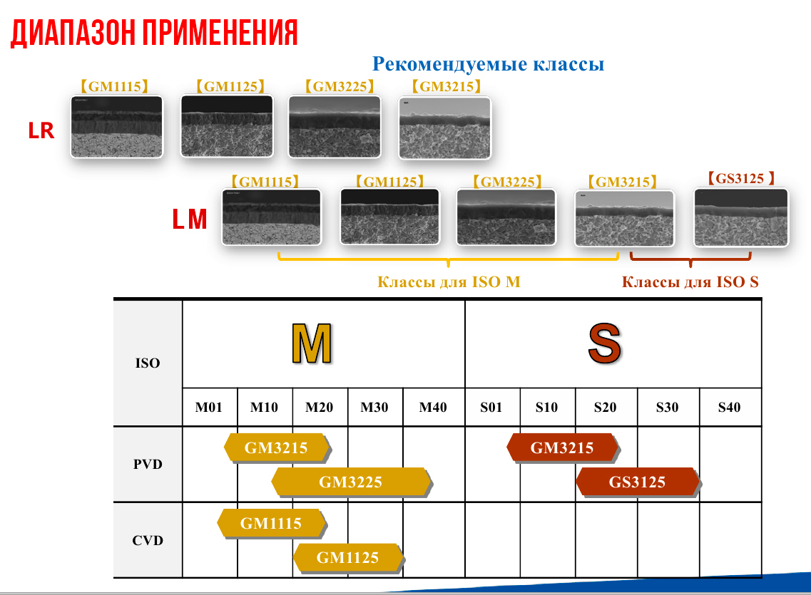 Для каких пластин используются новые сплавы Гесак