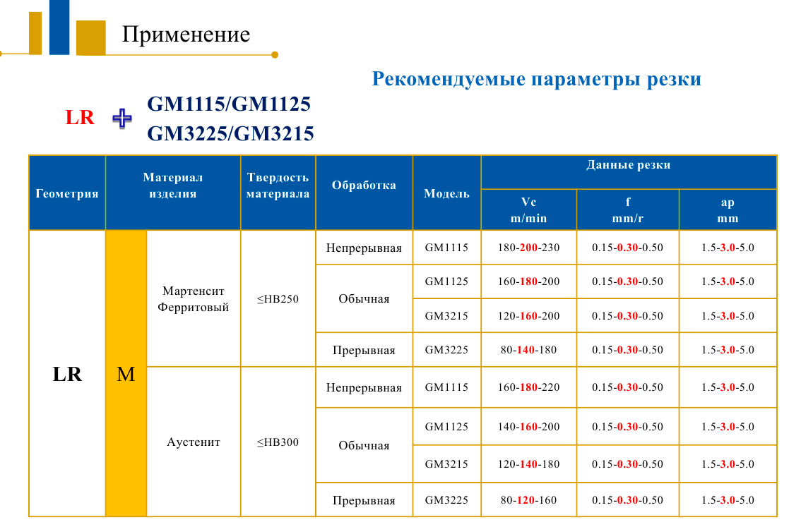 Рекомендуемые параметры резки для новых сплавов
