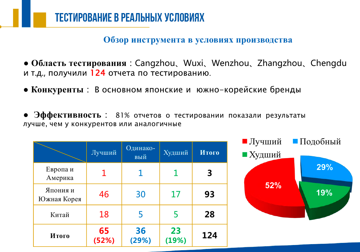 Тесты и обзоры твердосплавных пластин GESAC