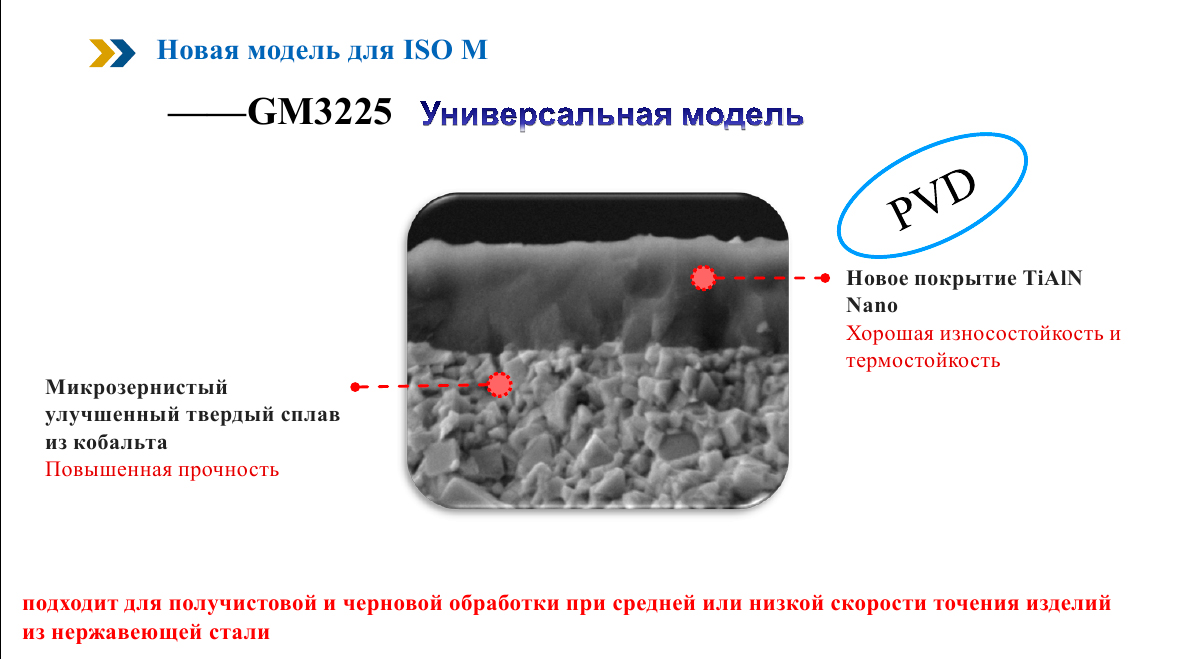 Новые сплавы для пластин - для обработки нержавейки