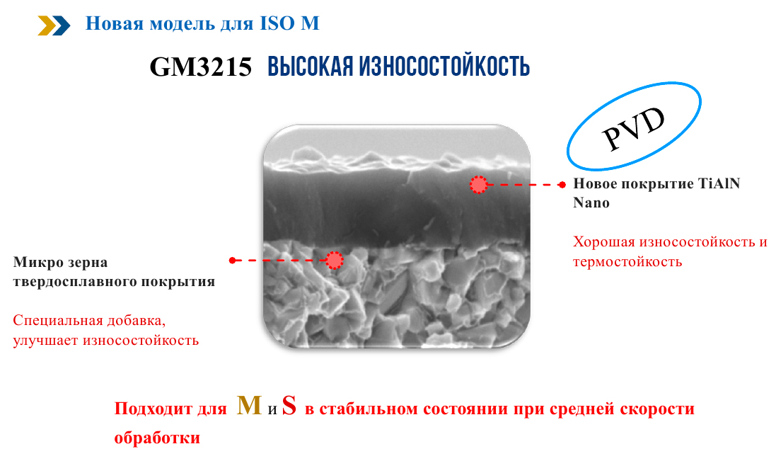 Износостойкий сплав GM3215 для твердосплавных пластин