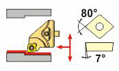 SVT SCLCR/L