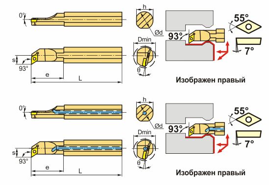 Державки расточные SDUC_1