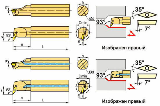 Державки расточные SVUC_1