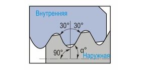 Замковая резьба API SPEC 5B (НКТ) для бурильных труб