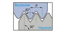 Панцирная трубная резьба Pg 80° (DIN40430)