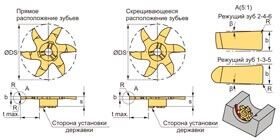 Фрезерование канавок и шлицевых пазов