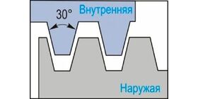 Трапецеидальная резьба 30° TR