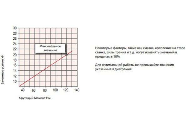 Тиски самоцентрирующиеся 5-осевые Gerardi 640-2 Multitasking ART.640-2