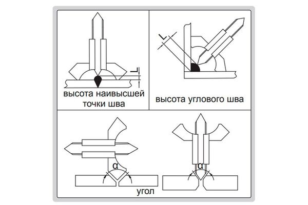 4830 Шаблон для сварных швов (Ушерова-Маршака)