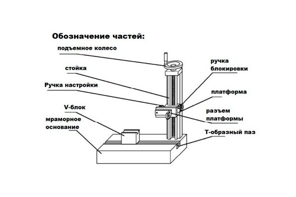 ISR-C002-STAND Стенд для профилометра (стойка со столом)