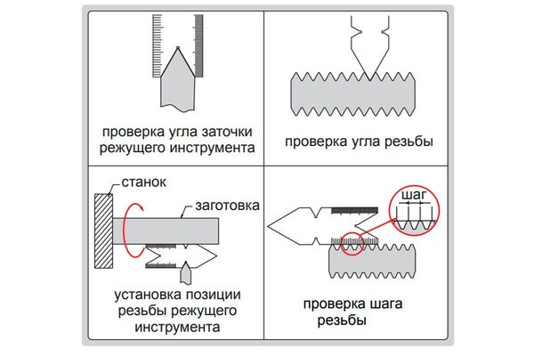 4810-601 Шаблон угла метрический 60°